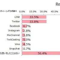 10代女子4割、SNSでトラブル「大人に相談したくない」 画像