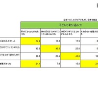 夏休みの取組み方は遺伝する？ 兄弟構成や血液型別特徴も 画像
