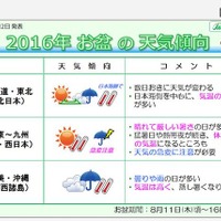 【夏休み2016】気になるお盆の天気、高い気温や急な雨などに注意 画像
