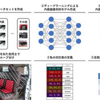 内装色絞り込み検索機能を実装…カーセンサーnet 画像