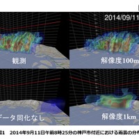 天気予報に革命？ 理研・阪大らスパコン「京」活用でゲリラ豪雨予測 画像