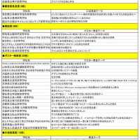 H28スーパーサイエンスハイスクール生徒研究発表会表彰校述べ44校を表彰 画像