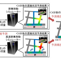三菱電機、リアルタイム混雑予測技術を開発…予測精度80％ 画像