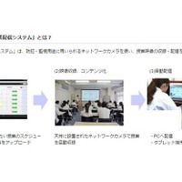 パナソニック、反転授業やアクティブラーニングを手軽に実現 画像
