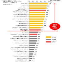 おつかい・包丁いつから？ 博報堂、小学生のコト始め年齢を調査 画像