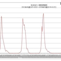 今季初のインフルエンザ、東京と千葉の小学校で学級閉鎖 画像