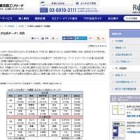 130万人の社長データ「中卒」社長に勢い 画像
