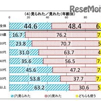 10代の76％「見れた」…ら抜き言葉が多数派に 画像