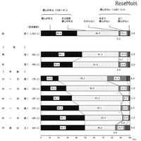 地球環境問題、若者の4人に1人が無関心 画像