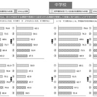 【全国学力テスト】就学援助率の影響薄く…鍵は学校の取組みや学習規律 画像
