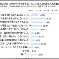 先輩母親に聞く、子どもが入学前に身に付けておいてよかったこと1位は？ 画像