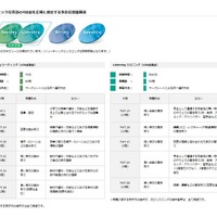 【大学受験2016】増加するTEAP利用型入試、立教・青学・中央ほか 画像