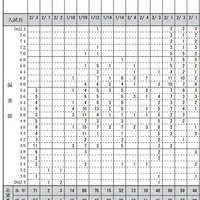 【中学受験2017】首都圏模試（10/10）、学校別の志望者平均偏差値など 画像
