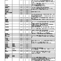 【大学受験2017】Kei-Net、私大受験料一覧を公開 画像