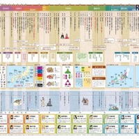 お風呂に貼れる学習ポスター、歴史年表と日本地図10/21発売 画像