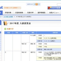 【大学受験2017】河合塾、入試変更点と新増設一覧を更新 画像