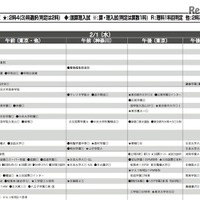 【中学受験2017】首都圏模試センター「予想偏差値」11月版 画像