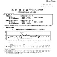 教育費、5か月連続減少の13,773円…H28年9月家計調査 画像