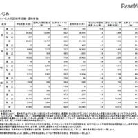 H27年度いじめ認知過去最多、対応は「保護者への報告」 画像