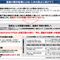 いじめ防止に向け「考え、議論する道徳」へ…文科相メッセージ 画像