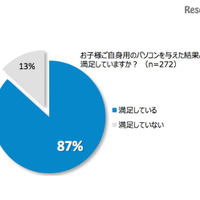 中高生の親の約9割が子どものパソコンの所有に満足、偏差値との関係も 画像