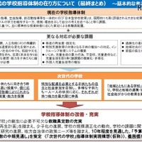 文科省、次世代の学校指導体制の在り方について最終まとめ 画像