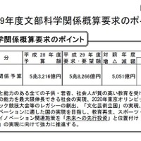 H29年度文科省概算要求、いじめ・不登校対策に77億円 画像