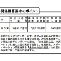 大学奨学金の充実に1,033億円、給付型を拡充…文科省概算要求 画像