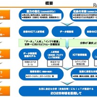 100万人のICT人材が必要、総務省が学校教育の支援強化 画像