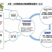 制作から印刷まで…DNP・東大・丸善、教材開発支援を開始 画像