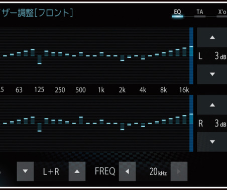 『サウンド調整術』入門! 第2章「調整機能の成り立ちとは? その4 “イコライザー”機能 l 画像