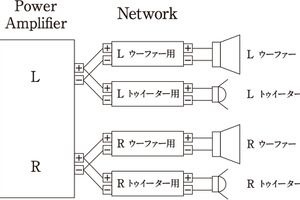 フロントスピーカーの“セッティング術”、大研究!! 第5回「パッシブ? アクティブ?」その2 画像