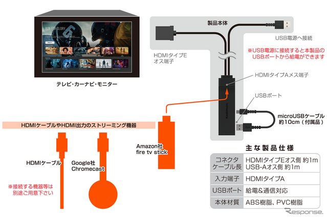 Fire TV StickやiPhoneも簡単接続！ 車内エンタメを快適にする新作