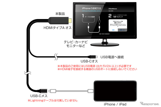 Fire TV StickやiPhoneも簡単接続！ 車内エンタメを快適にする新作