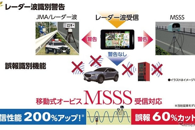 新型取締機「JMA-520/401」に対応、セルスターがコンパクトな一