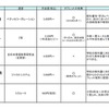 通信教育（中学生）5つのサービス比較表