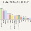 酔っ払ってなくしたもの、トップは「記憶」…「クルマの鍵」が8位 画像