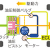 ホンダ CR-V