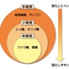 バナナに含まれる糖分