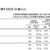 経済的理由で食物購入控えた人は約4割…厚労省調査 画像