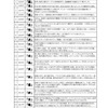 過去の「今年の漢字」