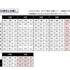 全国学力テストの結果