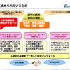 大学に求められているもの