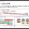 日産 ノートのユーザー評価