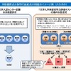 センター試験に代わる新入試　多肢選択式と条件付記述式の相違のイメージ例