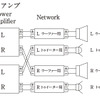 「バイアンプ接続」の接続図。