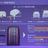 ブリヂストン プレイズ PX 発表会