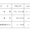 米飯給食実施状況調査