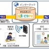 NTT西日本とすらら、ICTを活用した自立学習支援ソリューション提供 画像