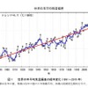 世界の年平均気温偏差の経年変化（1891～2015 年）